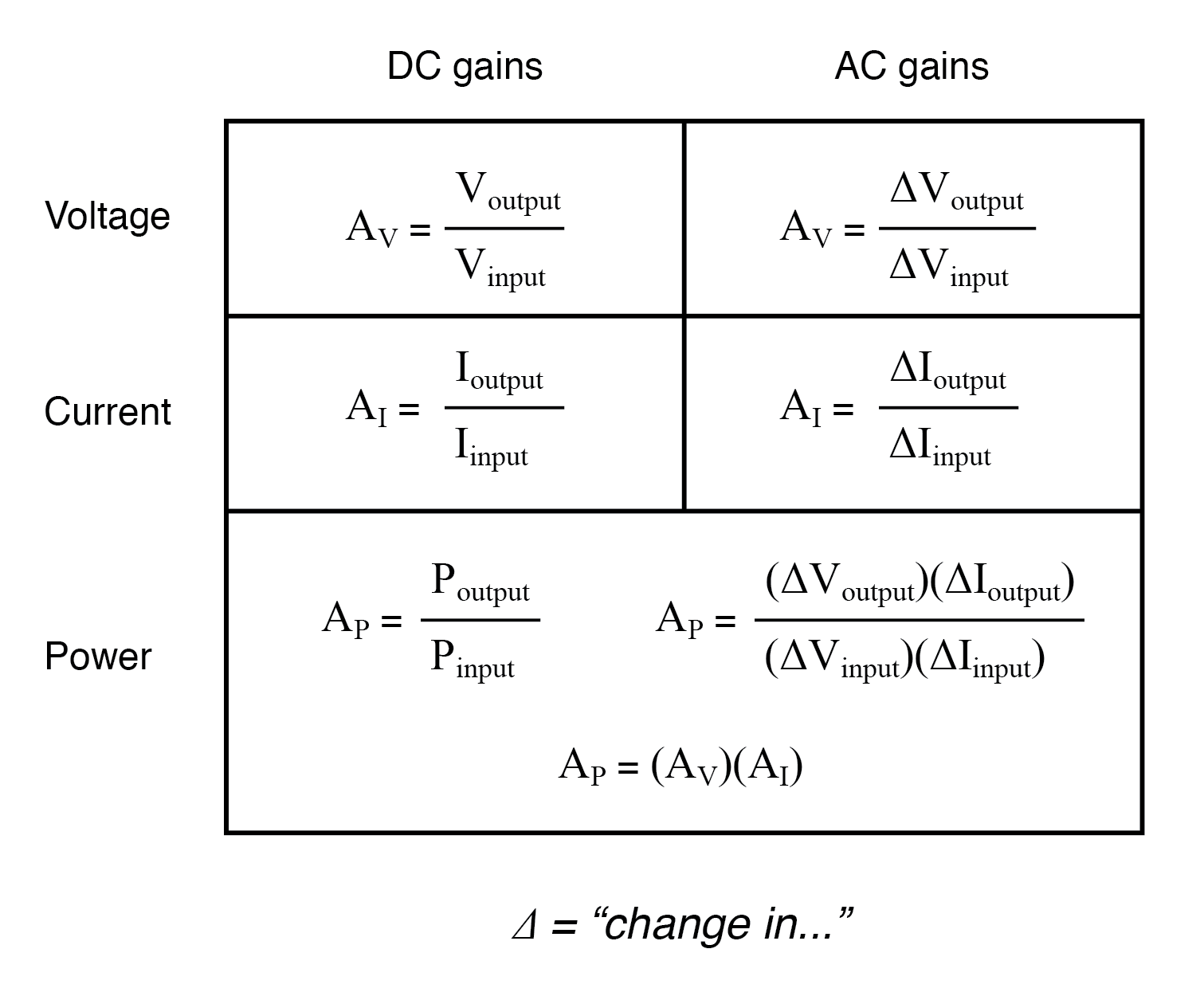 Amp Gain Setting Chart