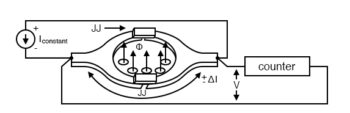 superconducting quantum interference device
