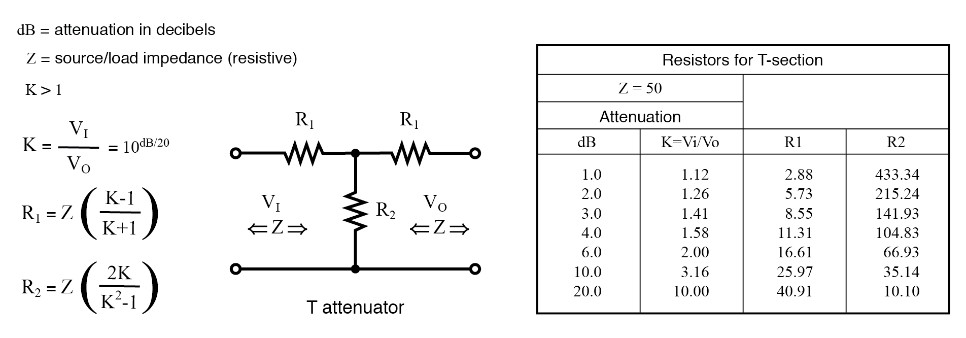 50 Ohm Attenuator Schematic