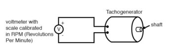 tachogenerator diagram