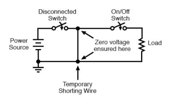 temporarily grounding conductors