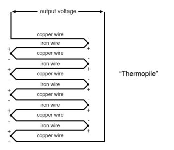 thermopile