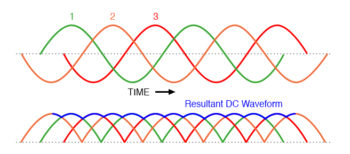 three phase ac and three phase full wave rectifier output