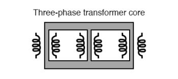 three phase transformer core