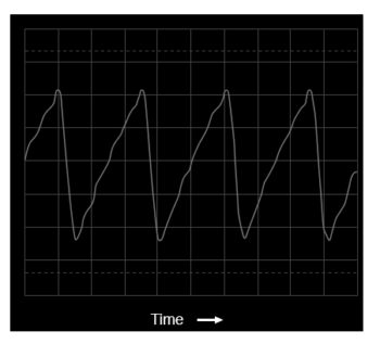 time domain display of a sawtooth wave
