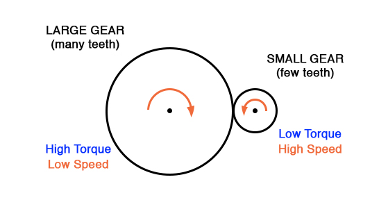 Before torque reduction Before torque reduction