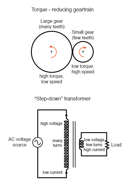 Before torque reduction Before torque reduction