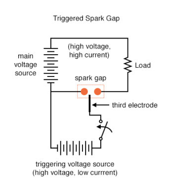 triggered spark gap