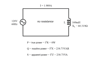 true reactive apparent power for a purely reactive load
