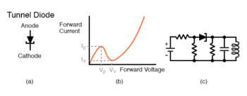 tunnel diodes schematic symbol