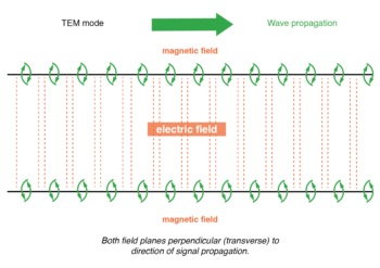 twin lead transmission line propagation