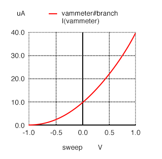 vammeter diagram 4