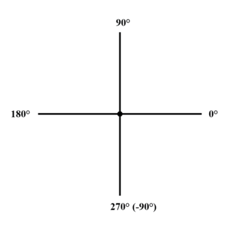 vector compass