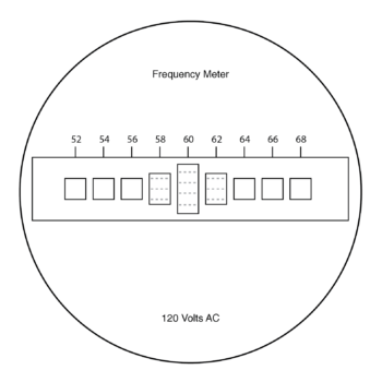 vibrating reed frequency meter front panel
