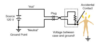 voltage between case and ground