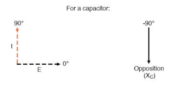 voltage lags current capacitor