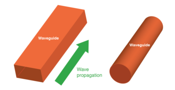 wave guides conduct microwave energy