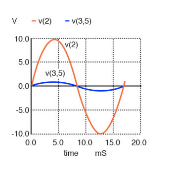 waveshapes for the primary and secondary circuits