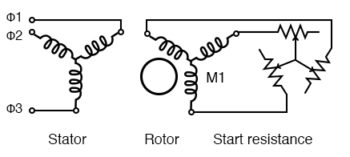 wound rotor induction motor