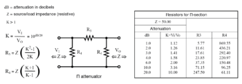 Π section attenuator resistors formula