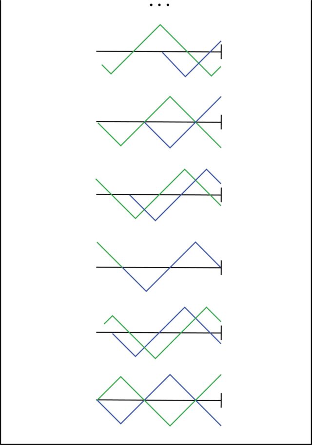 incident wave reflects off end of undeterminated transmission line image2