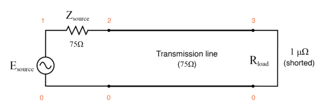 Shorted transmission line.