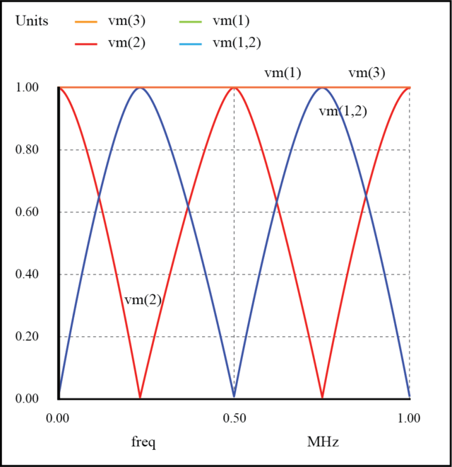 Resonances on open transmission line