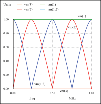 resonances on shorted transmission line 1