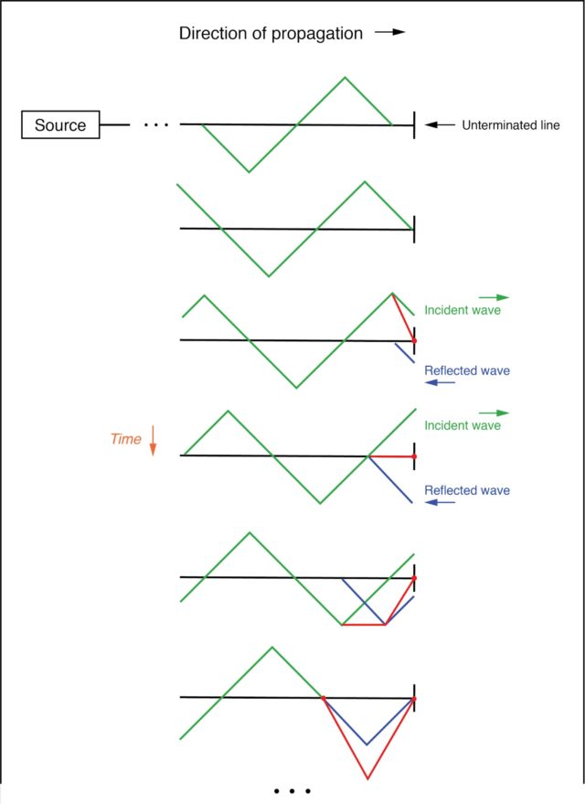 sum of the incident and reflected waves is a stationary wave image1