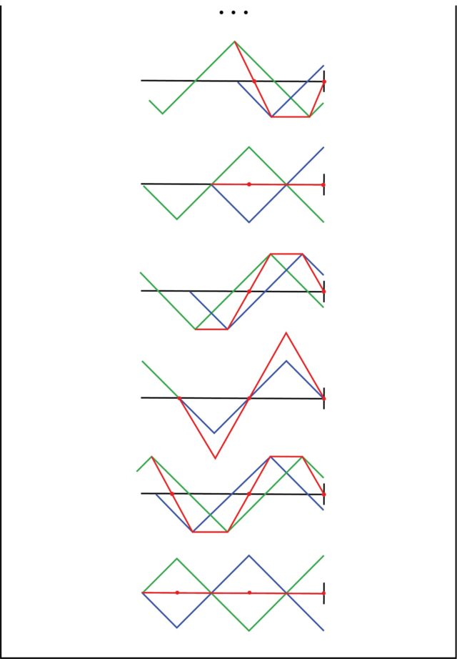 sum of the incident and reflected waves is a stationary wave image2