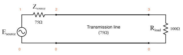 Transmission line terminated in a mismatch