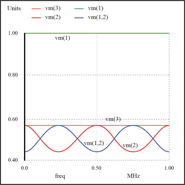 Weak resonances on a mismatched transmission line