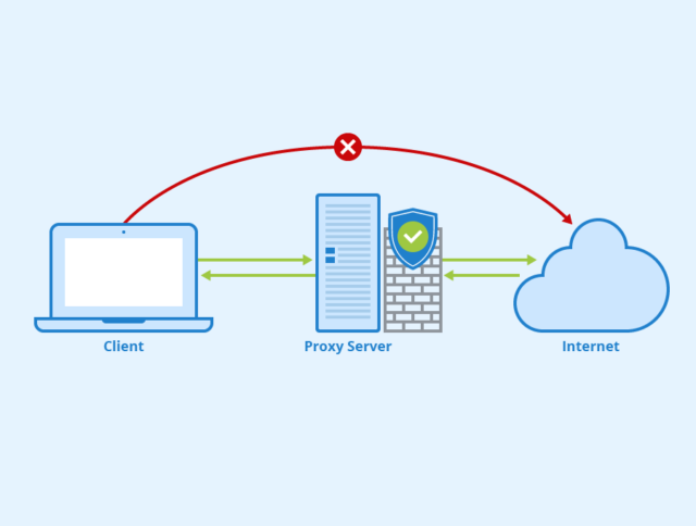 Proxy Server