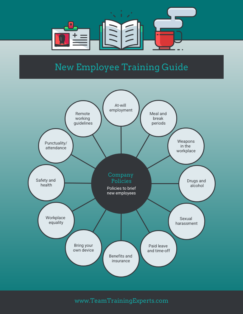 How a Timeline Maker Helps Create an Effective New Employee Training ...